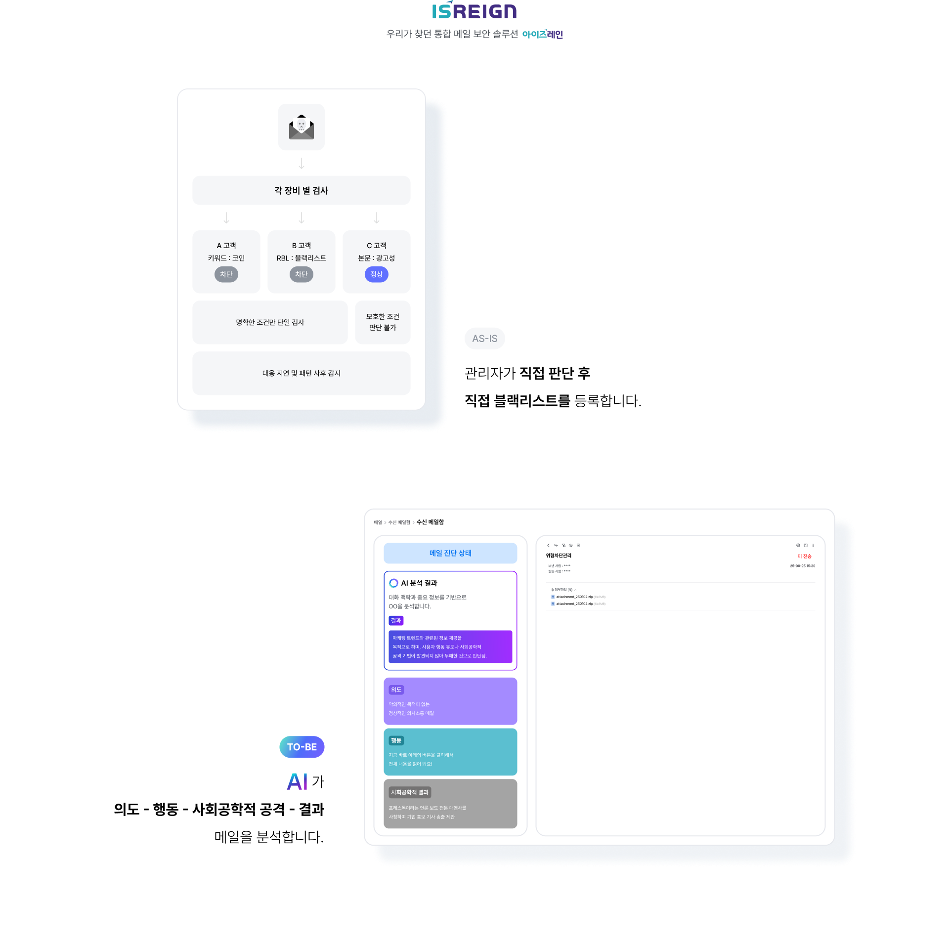 위협차단관리 설명