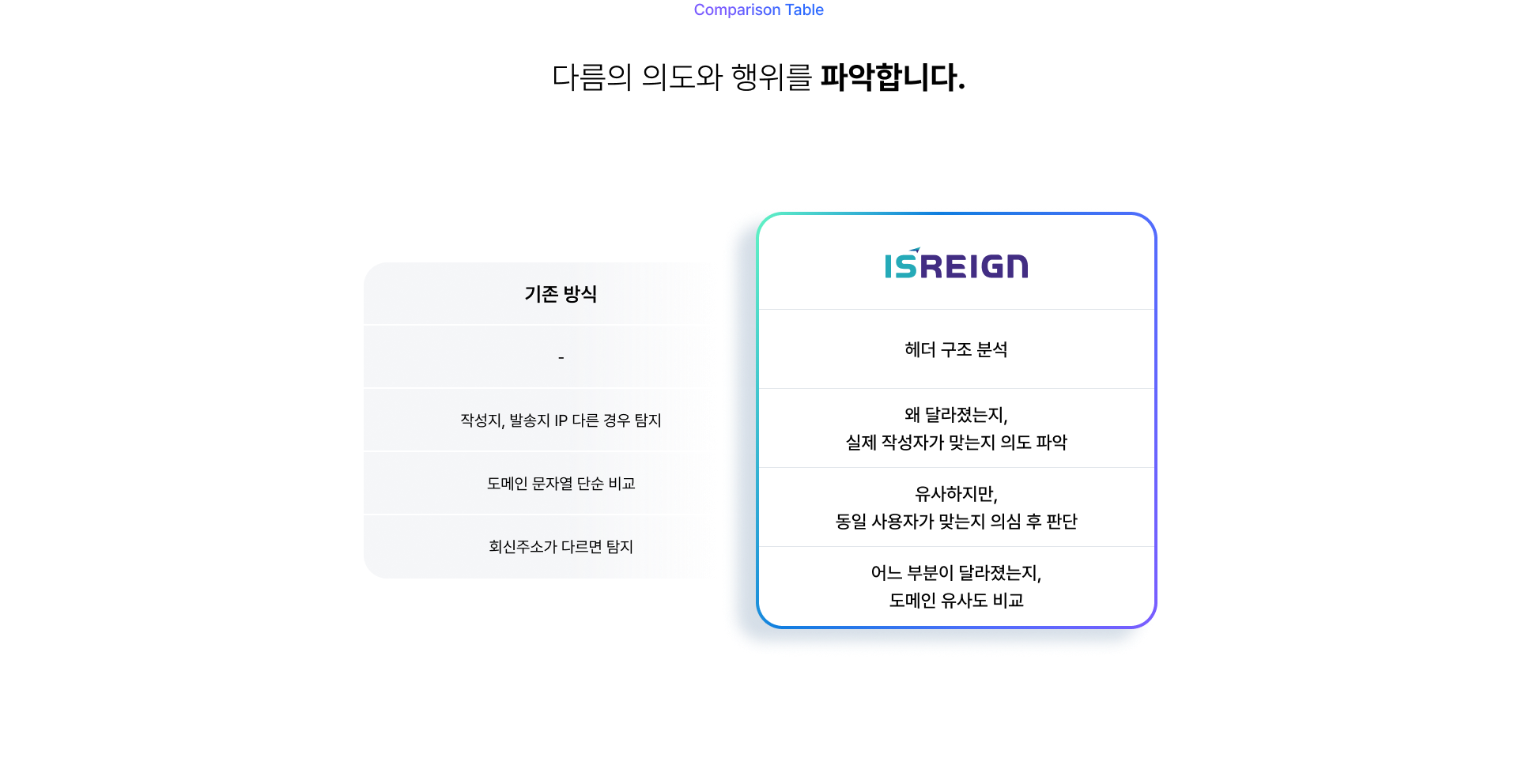 위협차단관리 설명