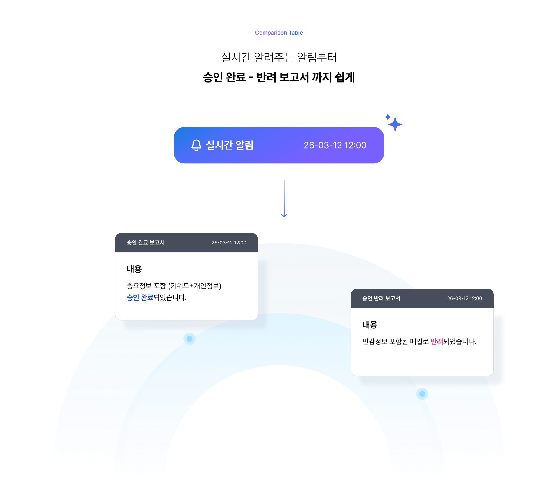 유출차단관리 설명