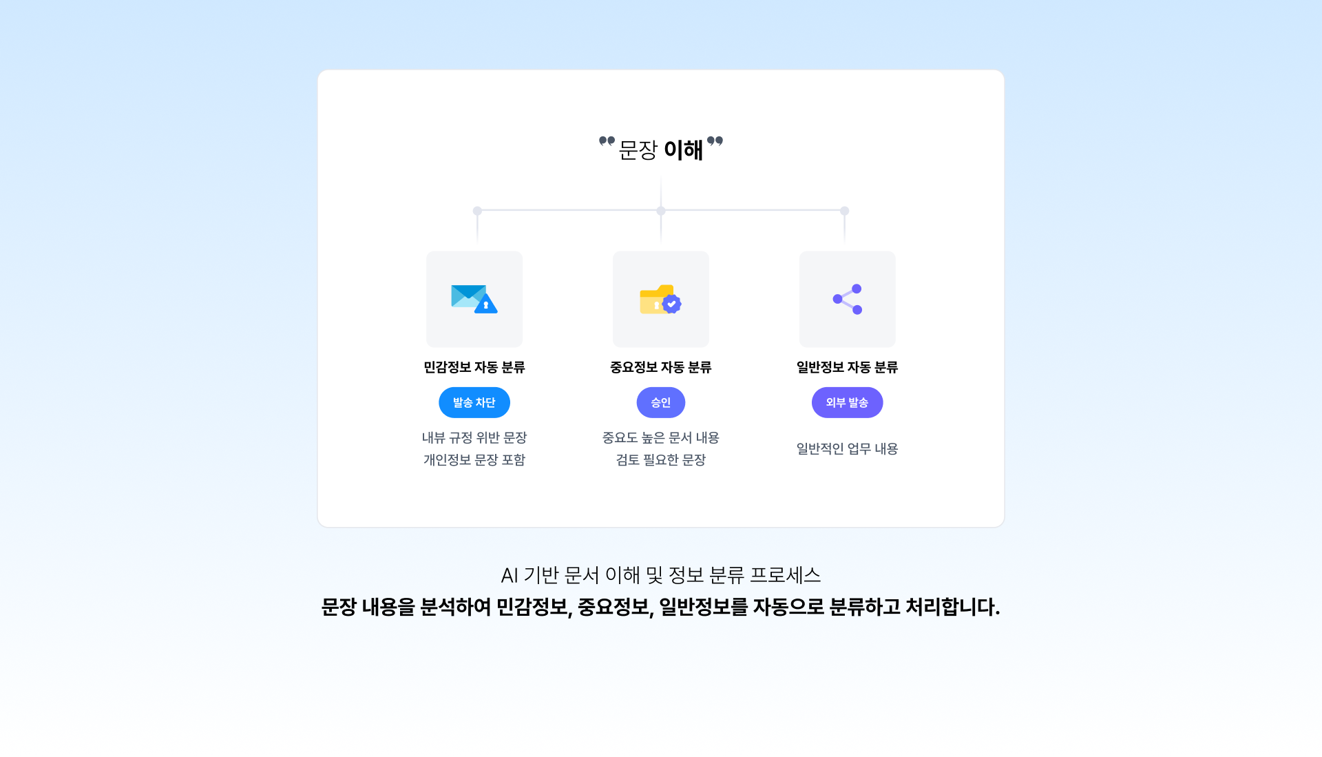 유출차단관리 설명