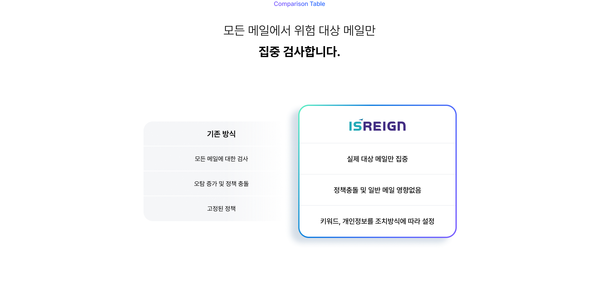 유출차단관리 설명